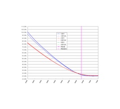 5月13日IVデータ