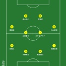 [ジェフ千葉]2025 J2リーグ　第23節　VS 山形(A)　感想