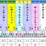 ひたむきに競馬と向き合うブログ