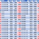 『12/1　エスパス渋谷新館　桜梅桃李』の画像