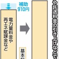 10月から電気代15％アップ　政府の補助金終了、送配電網料金引き上げで　ガス代も13％増
