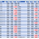 『2/17　マルハンメガシティ2000蒲田1　旧イベ』の画像