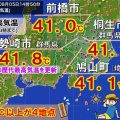 群馬・伊勢崎で観測史上最高気温41.8度に！その影響と対策
