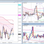 FX、ゴールド、本日のトレード結果、経済指標、FX裁量トレード、テクニカル分析、チャートパターン