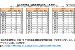 愛知県、車盗まれまくり