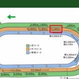 『【根岸S】堅いのには根拠がある』の画像