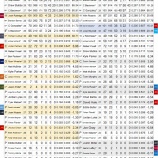 『みせかけの強力打線　コロラド・ロッキーズ打線｜2015MLBレビュー』の画像