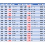 『10/22　エスパス上野本館　天下無双』の画像