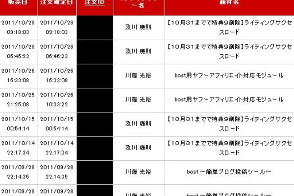 ネットで副業 人生楽しくしてみませんか アフィリエイトで稼ぐ方法 サイノア
