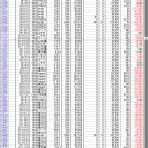 武富士株損失返済記録