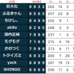 マイクを持てば酔っぱらい