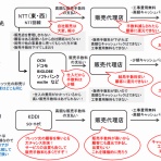 インターネット回線不安解消ブログ