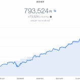 『【爆益!!】2021年2月2週目！THEO＋docomoの資産運用状況は793,524円でした。』の画像
