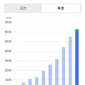 半導体株暴落の裏で資産を増やした男がここにいます