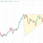 FXトレーダーZのブログ