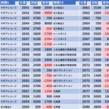 『6/3　エスパス秋葉原　』の画像
