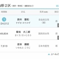 【米価下落】コシヒカリ3000円以下に　コメの価格急落　痛烈な批判に鈴木農相は…