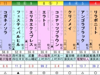 クイーンS　予想