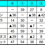 taki🌻のトップウォー日記