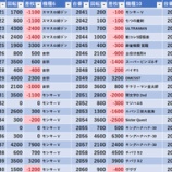『8/1　エスパス赤坂見附　』の画像