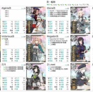 ２０２６年夏イベント　潜水艦マスレベリング