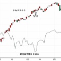 ＮＹ変化日予想３０日Ａ