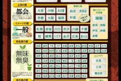 全国の「ナンバープレート」で一番かっこいいと思うのは？ アンケート実施中