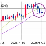 ◆S教授！次はどの株買えば良いですか！？◆