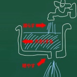 『自衛隊に学ぶ「ストレスコントロール」の新しい視点と方法。』の画像