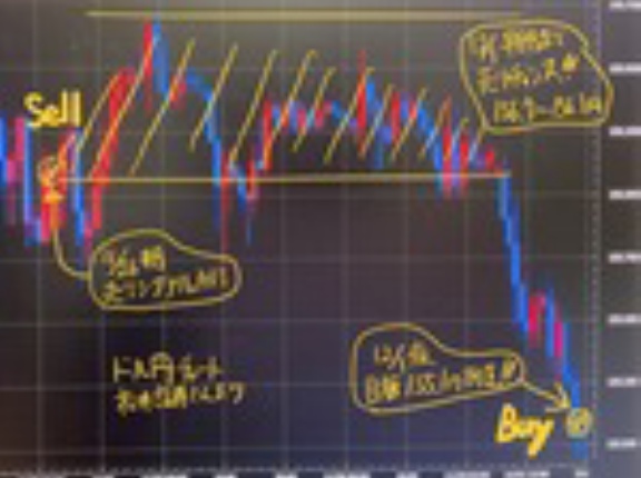 【円高転換ズバリ予想的中】ドル円、先月まで円安どんどん進んでいたのに、なぜ急に円高転換することがわかったの？