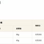 【悲報】明治『きのこの山』『たけのこの里』内容量1割減！カカオ豆の値上がりが止まらない…