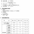 令和８年司法試験予備試験 短答合格者2668人（昨年▲76人） 対受験者合格率21.5%（昨年▲0.6ポイント）、合格最低点は165点（昨年＋6点）