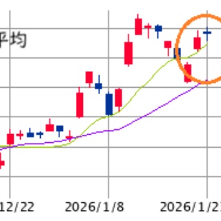 ◆S教授！次はどの株買えば良いですか！？◆