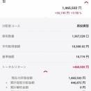 投資信託の運用実績(2026/5/5時点)
