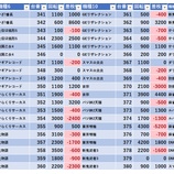 『1/5　MGM浦和』の画像
