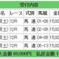 月曜日は、3万円勝負のシンザン記念情報の提供となります：競馬メインレース研究所