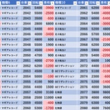 『3/31　エスパス秋葉原　月末』の画像