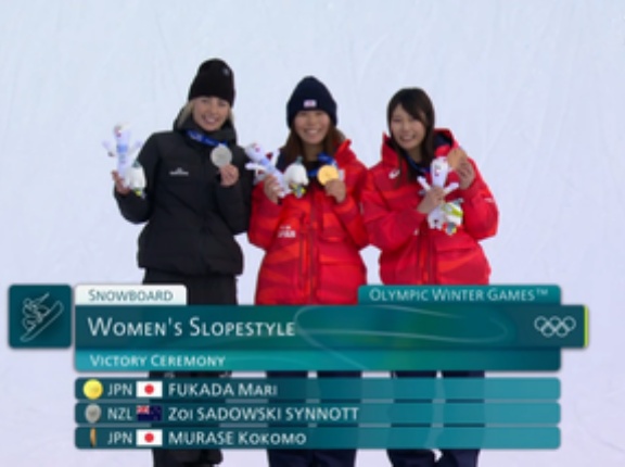 ミラノ･コルティナ五輪スノボ女子スロープスタイル､19歳の深田茉莉が金メダル ビッグエア女王の村瀬心椛は銅メダル