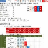 『厳しさ増す、クローザー上原浩治6/4-6/5｜2015MLB』の画像