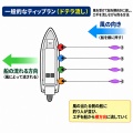 【愛媛・松山沖】だんだん丸スタイル・バーチカルティップランの釣り方解説①ドテラ流しとの違い