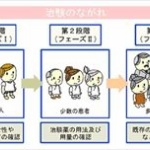 ワイ、60万円の治験が決まってしまうｗｗｗ