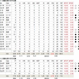 『斎藤佑樹は何が良くなったか？｜2012NPBペナントレース』の画像