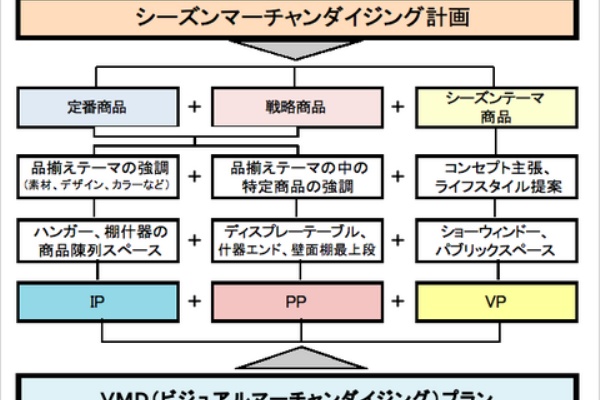 マーチャン ダイ ジング 戦略