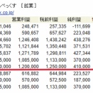 INPEXさん・・・10株お買い上げで325株としました