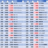『5/24　プレゴ池袋南口』の画像