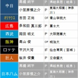『NPBの不手際満載の中、ドラフト1位決定』の画像