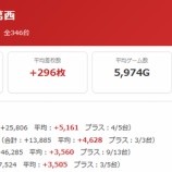 『6/8　パラッツォ葛西　旧イベ』の画像
