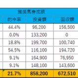 『7/6(日)の重賞予想(北九州記念)』の画像