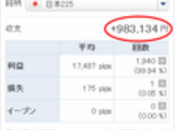 【元手100万→1年10カ月目で198万円】日経225リピートCFD投資、2年で2倍増へ順調。朝起きたら寝てる間に利益が増える！ゲーム感覚の資産運用