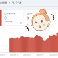 【サチコ】ブログ運営の裏側とスマホ広告の悩み